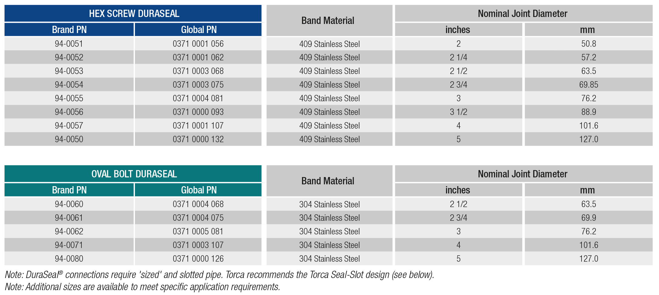 Torca DuraSeal Lap Style Clamp Specifications