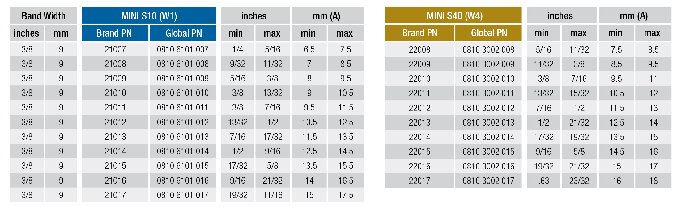ABA Mini Product Specifications
