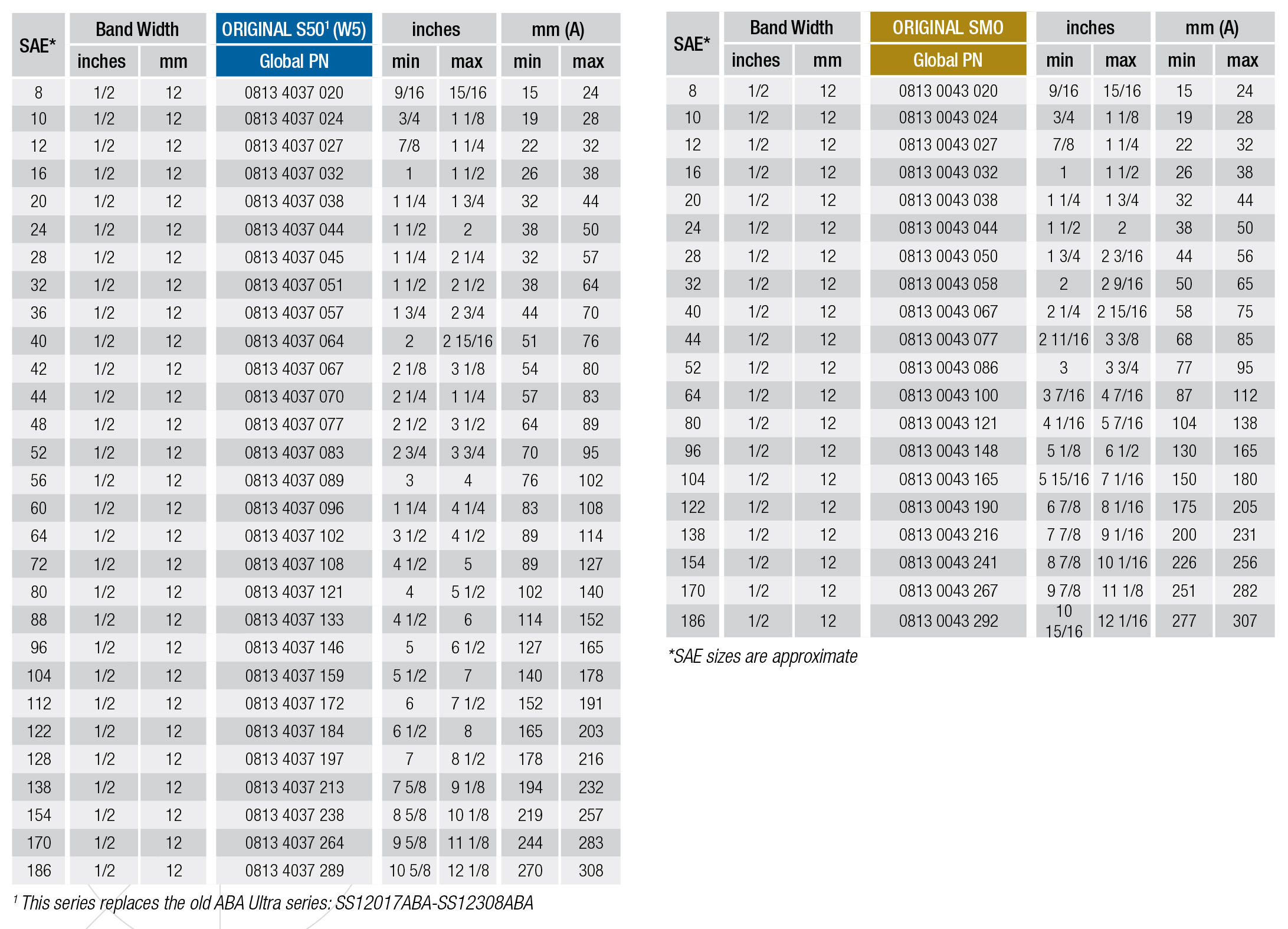 ABA Original Product Specifications