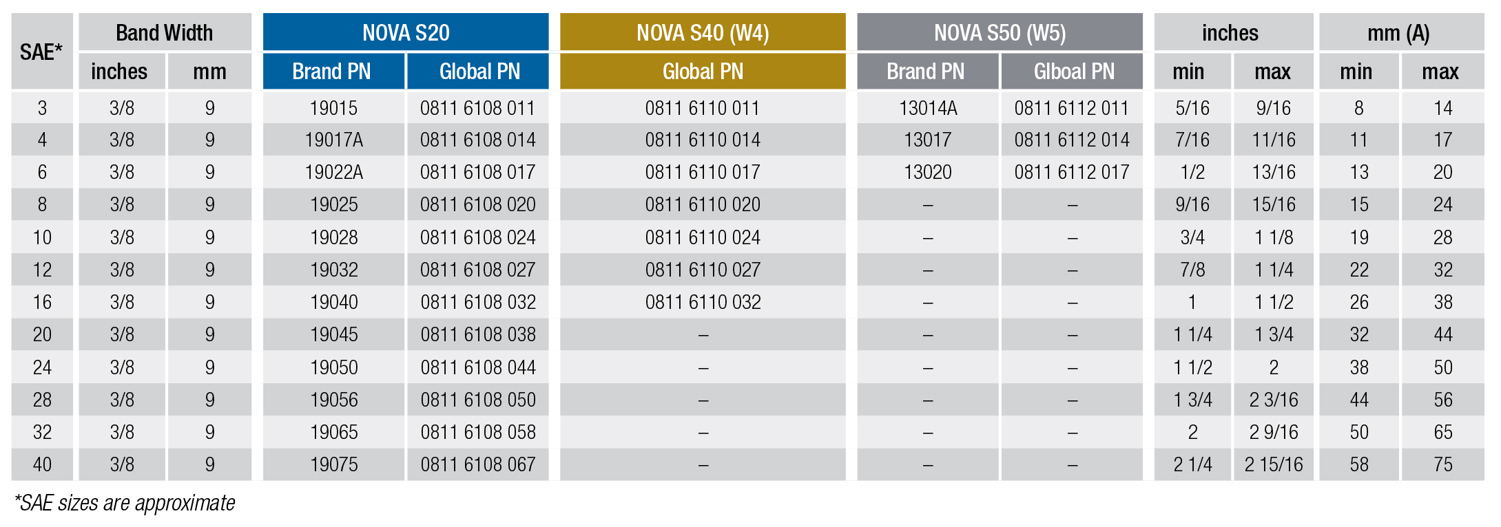 ABA Nova Product Specifications