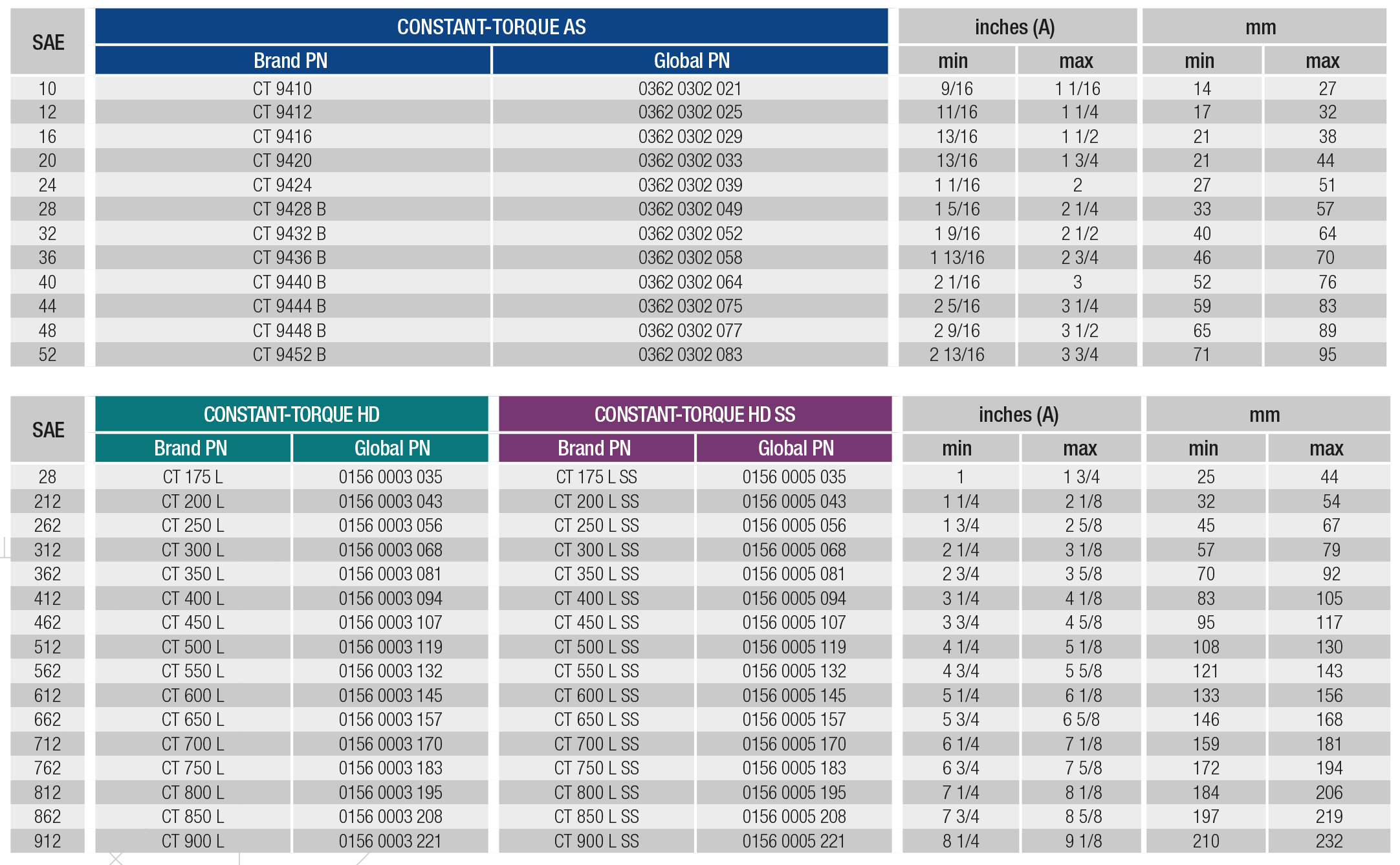 BREEZE Constant-Torque Product Specifications