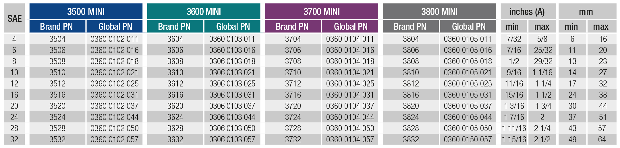 BREEZE Mini Clamp Product Specifications