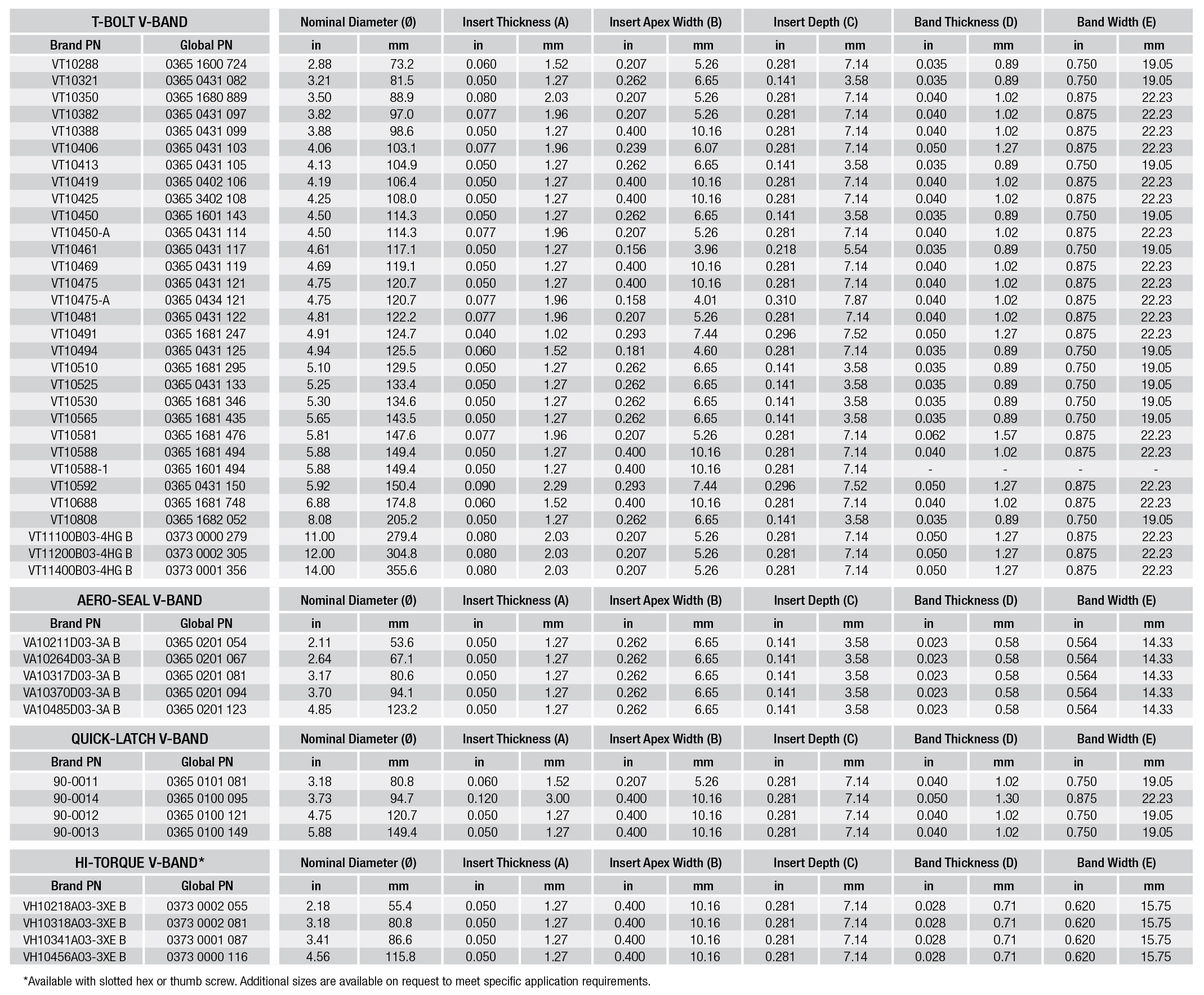 BREEZE V-Band Clamp Product Specifications