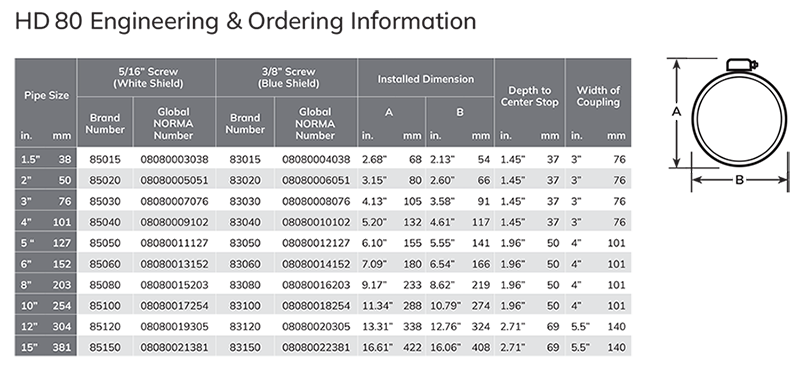 Clamp-all HD 80 order chart
