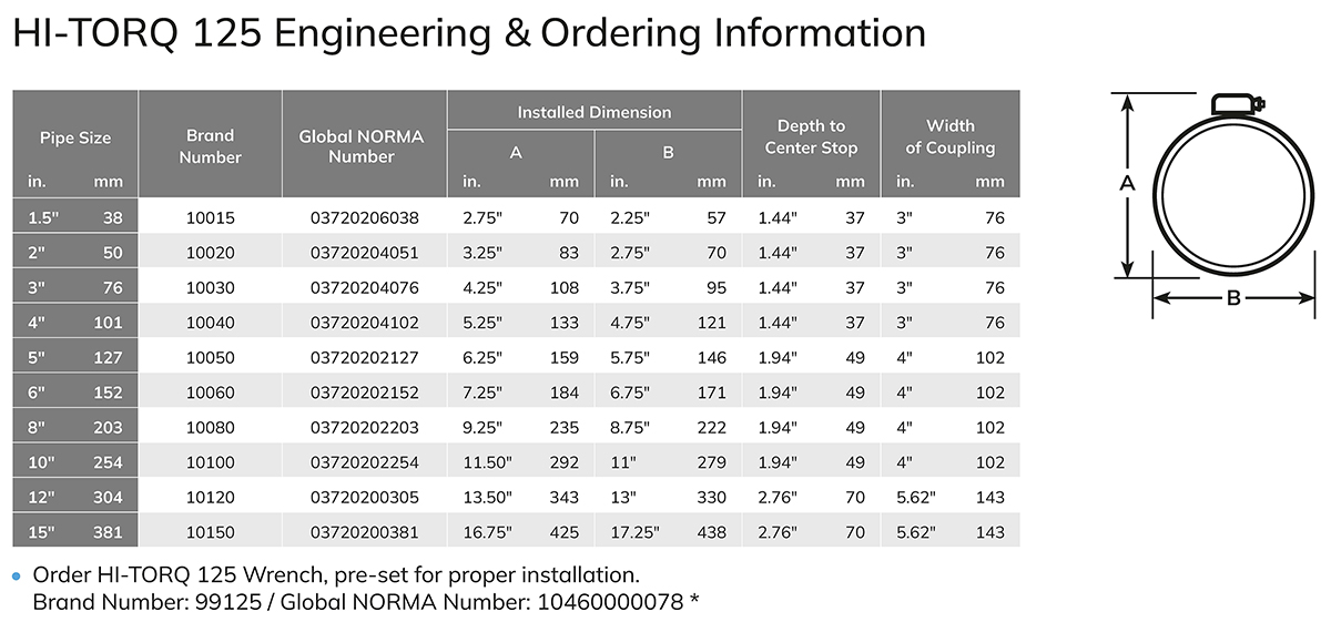 Part numbers and sizes