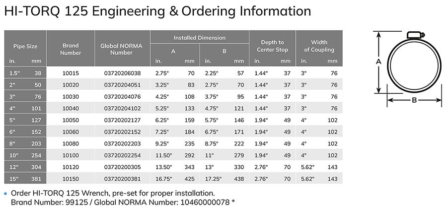 Clamp-all Hi-Torq 125 order chart