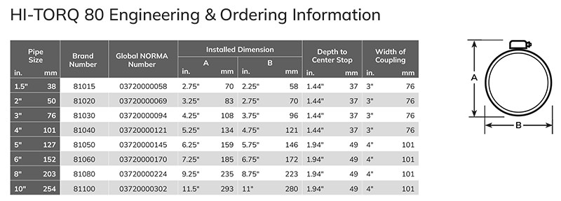 Clamp-all Hi-Torq 80 order chart png