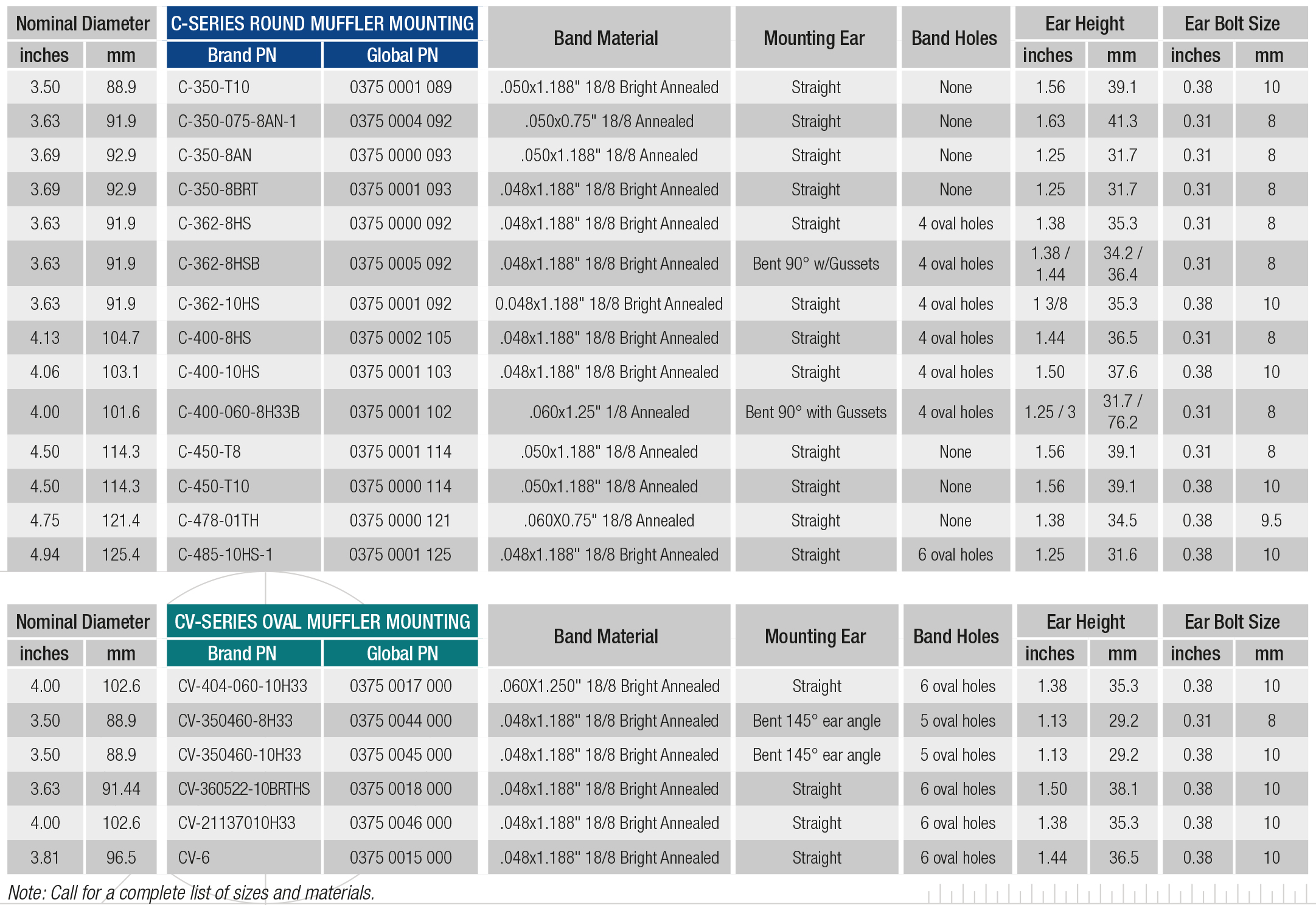 FiveStar Muffler Mounting Clamp Product Specifications