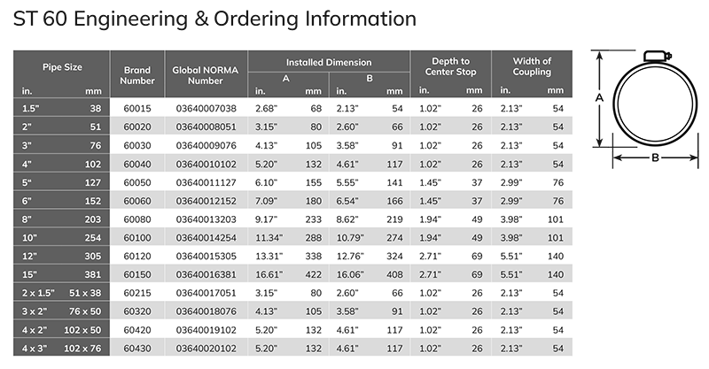 Clamp-all ST 60 order chart