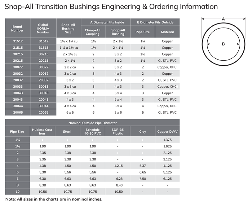 Clamp-all Snap-All Bushings order chart