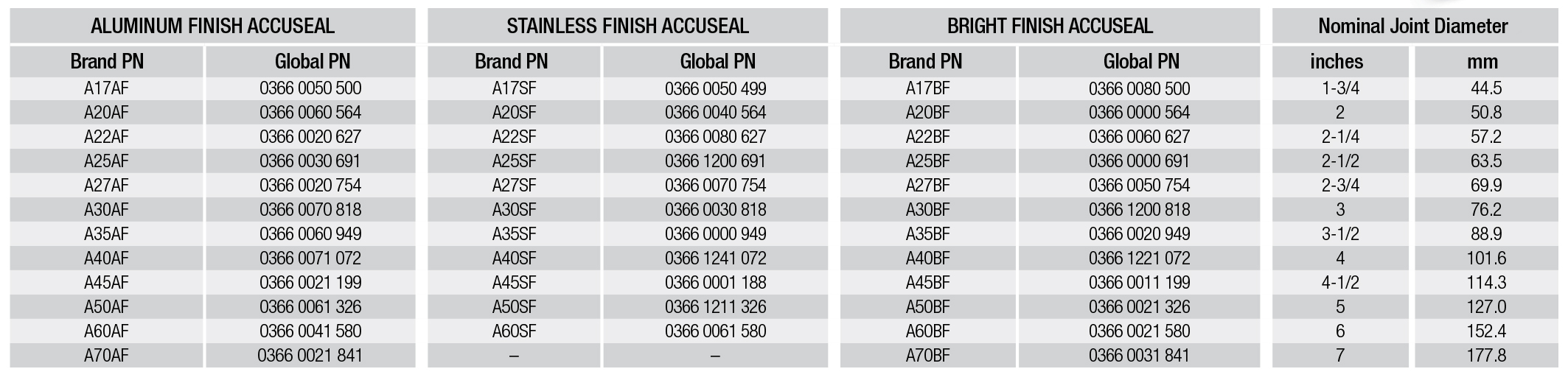 Torca AccuSeal Exhaust Clamp Product Specifications