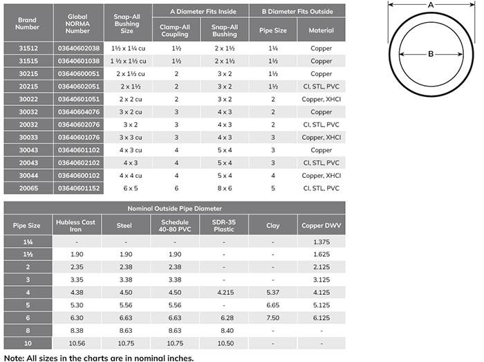 Clamp-all Snap-All Bushings order chart